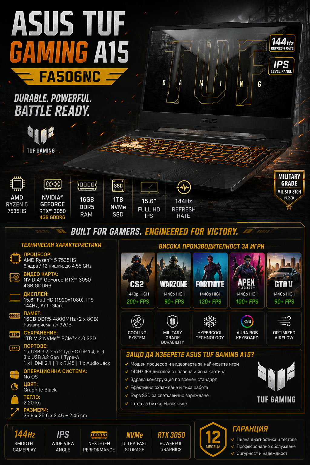 ASUS TUF Gaming A15 FA506NC RTX 3050 Ryzen 5 7535HS 16GB DDR5 144Hz Gaming Laptop

Допълнителни SEO варианти за Google и Shopify:

Gaming Laptop RTX 3050 16GB DDR5 144Hz
ASUS TUF A15 Ryzen 5 Gaming Laptop
RTX 3050 Gaming Laptop Full HD IPS
ASUS TUF FA506NC Gaming Notebook
Laptop for CS2 Fortnite Warzone GTA V
144Hz Gaming Laptop RTX Graphics
Portable Gaming Laptop Ryzen 5
High FPS Gaming Laptop ASUS TUF
Gaming Laptop 1TB SSD DDR5
RTX Gaming Laptop for Esports

Най-силният overall search текст е:

ASUS TUF G